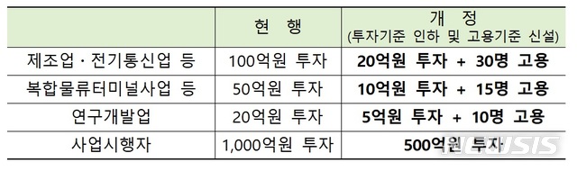 【세종=뉴시스】(자료 = 기획재정부 제공)