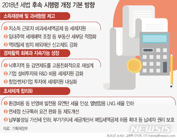 【서울=뉴시스】기획재정부는 지난해 12월 국회를 통과한 21개 개정세법의 위임사항 등을 규정하기 위해 소득세법 시행령, 조세특례제한법 시행령 등 21개 후속 시행령 개정안을 마련했다고 7일 밝혔다. (그래픽=안지혜 기자)&nbsp; hokma@newsis.com 