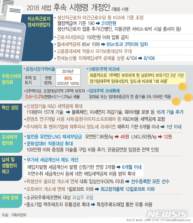 [세법시행령]낙후지역 창업기업, 고용 늘려야 세액 감면해준다