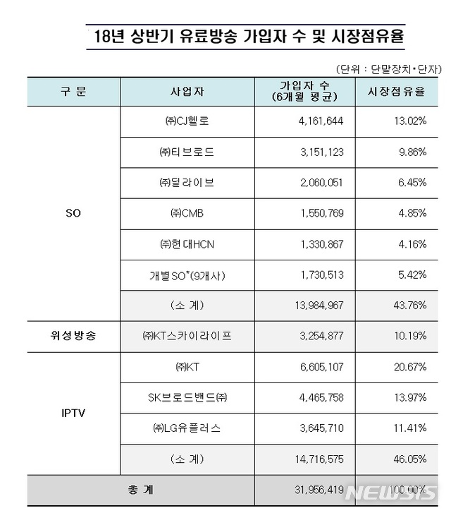 토종 OTT동맹 시동, 유료방송 M&A 시장도 '들썩' 