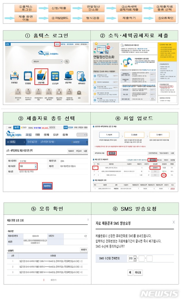 【세종=뉴시스】연말정산간소화 자료 제출 방법