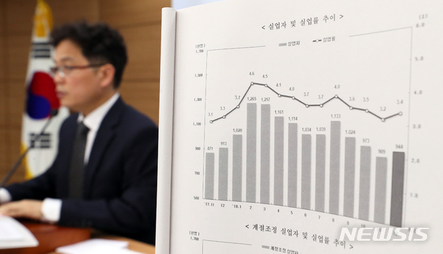 【세종=뉴시스】강종민 기자 = 빈현준 통계청 고용통계과장이 9일 오전 정부세종청사에서 지난해 12월과 2018년 연간 고용동향을 발표하고 있다. 통계청은 지난해 15~64세 고용률은 66.6%로 전년과 동일했고, 청년층 고용률은 42.7%로 전년대비 0.6%p 상승했다고 밝혔다. 또 실업률은 3.8%로 전년대비 0.1%p 상승했지만 청년층 실업률은 9.5%로 0.3%p 하락했고 취업자는 2682만 2000명으로 전년대비 9만 7000명 증가했다고 덧붙였다. 2019.01.09. ppkjm@newsis.com