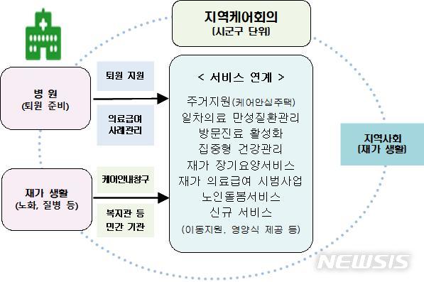 노인·장애인·노숙인 격리 그만…지역사회가 돌본다