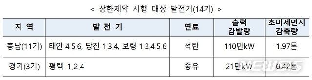 【세종=뉴시스】(자료 = 산업통상자원부·환경부 제공)