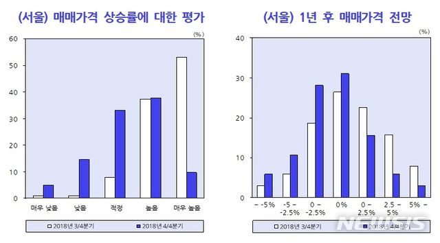 【세종=뉴시스】(자료 = KDI 제공) 