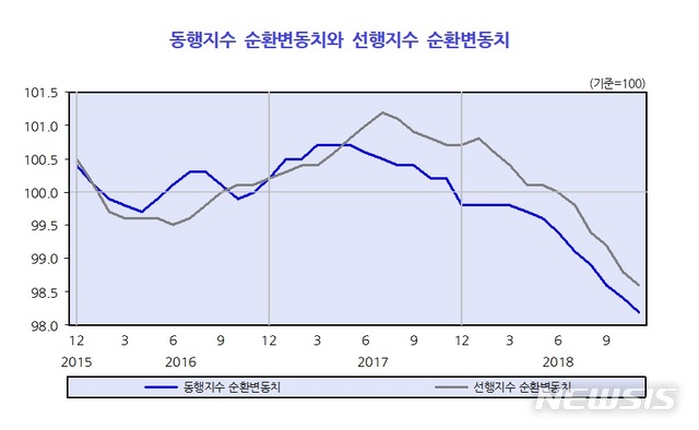 【세종=뉴시스】(자료 = 한국개발연구원 제공)