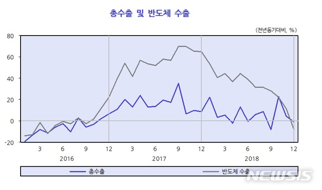 【세종=뉴시스】(자료 = 한국개발연구원 제공)