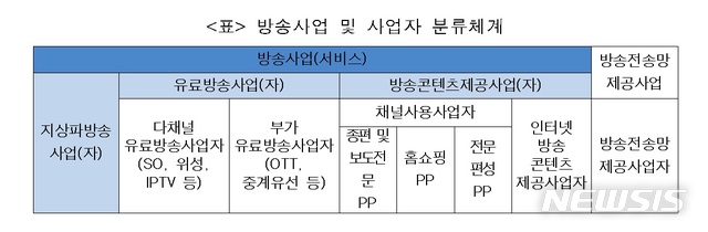 【서울=뉴시스】김성수 더불어민주당 의원은 '방송법'과 '인터넷 멀티미디어 방송사업법', '지역방송발전지원 특별법'으로 분산된 방송 관련법을 통합한 '방송법 전부개정법률안'을 발의했다고 14일 밝혔다. (표/김성수 의원실 제공) photo@newsis.com