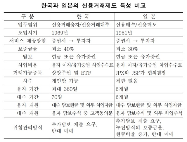 (자료: 자본시장연구원)