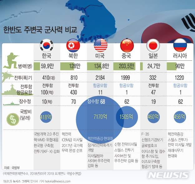 【서울=뉴시스】우리 군의 국방정책 현주소를 보여주는 '2018 국방백서'가 15일 발간됐다. (그래픽=안지혜 기자) hokma@newsis.com
