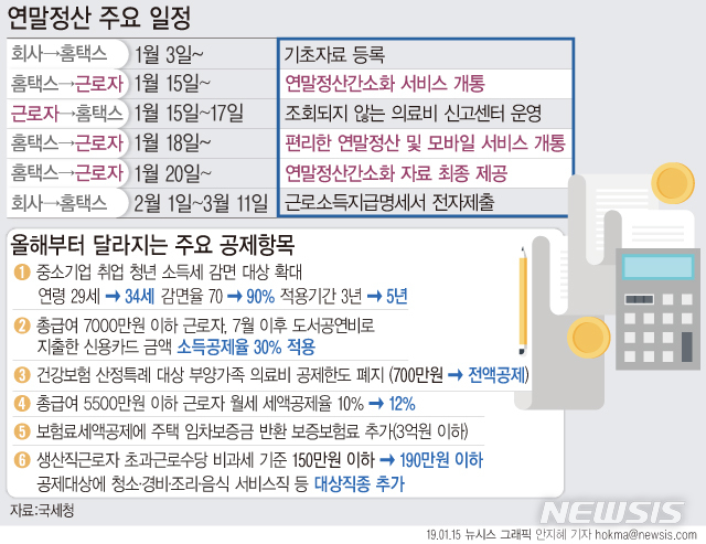 【서울=뉴시스】연말정산이 15일 시작됐다. 올해부터는 모바일로 근로자와 부양가족의 간소화 자료를 조회하고 예상세액을 자동으로 계산할 수 있게 된다. (그래픽=안지혜 기자) hokma@newsis.com