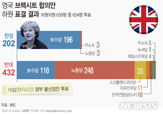 정부 "브렉시트 부결 영향 제한적…한·영 FTA 등 대비 작업"(종합)