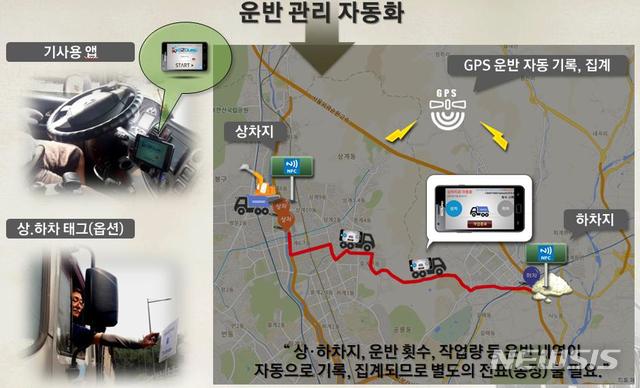 【서울=뉴시스】스마트송장 시스템 운영 모습. 2019.01.17. (그래픽=서울시 제공)