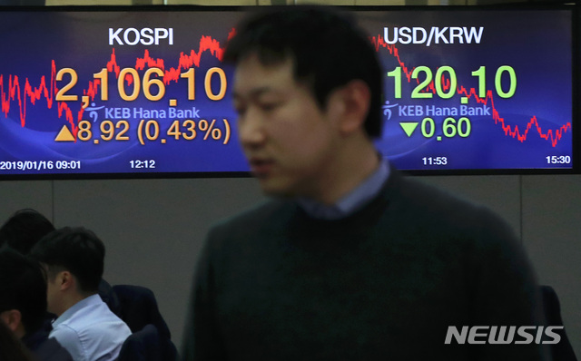 【서울=뉴시스】이윤청 수습기자 = 코스피가 전 거래일 대비 8.92포인트(0.43%) 상승한 2,106.10으로, 코스닥은 전 거래일 대비 2.99포인트(0.43%) 오른 693.38에 마감한 16일 오후 서울 중구 KEB하나은행 딜링룸에서 딜러들이 업무를 보고 있다. 이날 원·달러 환율은 전 거래일보다 0.60원 내린 1,120.10원에 거래를 마쳤다. 2019.01.16. radiohead@newsis.com
