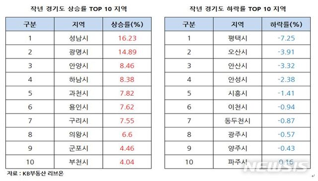 (자료 제공 = 부동산인포)