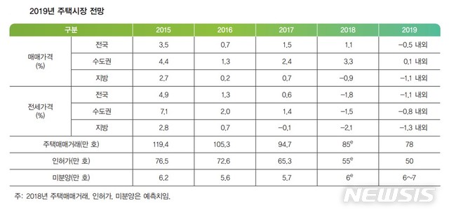 (자료 제공 = 국토연구원)