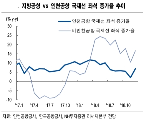 [저비용항공 경쟁시대①] LCC "중장기 성장위한 선택"...수요 우려에도 운항 기재 확대