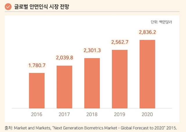 (출처 : 삼성전기 공식 블로그)