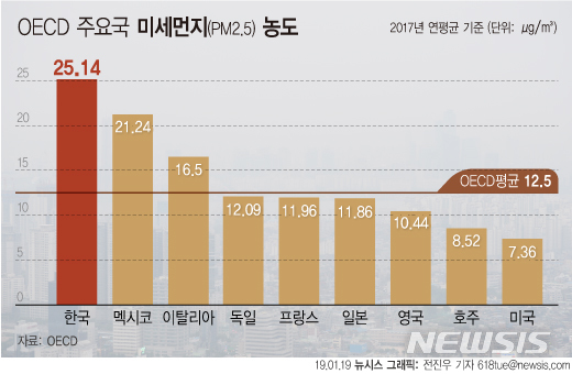 【서울=뉴시스】