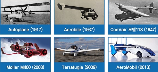 【서울=뉴시스】주요 플라잉카 개발 역사 (자료=IITP)