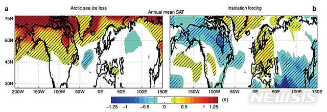 【대전=뉴시스】김양수 기자 = 홀로세 중기 연평균 하층 대기 온도 변화. 북극의 해빙 감소에 의한 온도 변화(a)와 태양복사량의 차이에 따른 온도 변화(b)가 확인된다.2019.01.21(사진=한국지질자원연구원 제공) photo@newsis.com