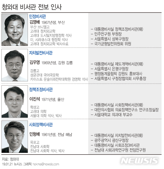 【서울=뉴시스】청와대 비서관 전보 인사. 자료:청와대