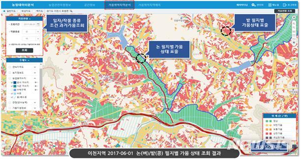 경기도 가뭄 피해 예측 시스템