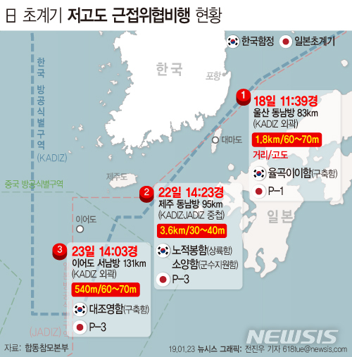 【서울=뉴시스】국방부는 23일 오후 2시3분경 일본 해상자위대 소속 해상초계기가 작전 중이던 우리 해군함정을 향해 근접 위협 비행했다고 밝혔다.(그래픽=전진우 기자) 618tue@newsis.com