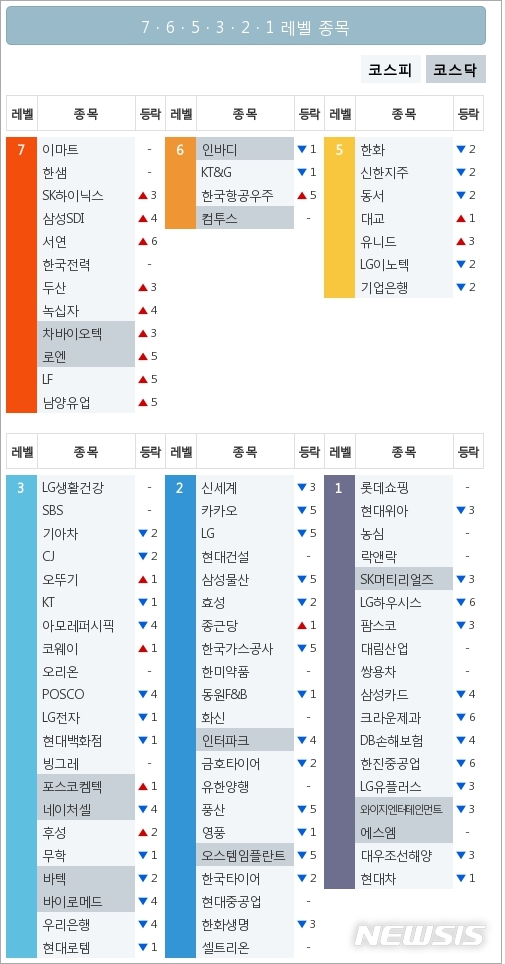 [빅데이터MSI]시장심리 톱5, 이마트·한샘·SK하이닉스·삼성SDI·서연