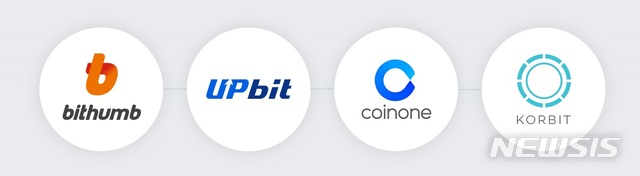국내 4대 가상통화 거래사이트, 자금세탁방지 손 잡는다