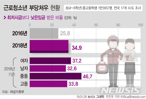 【서울=뉴시스】