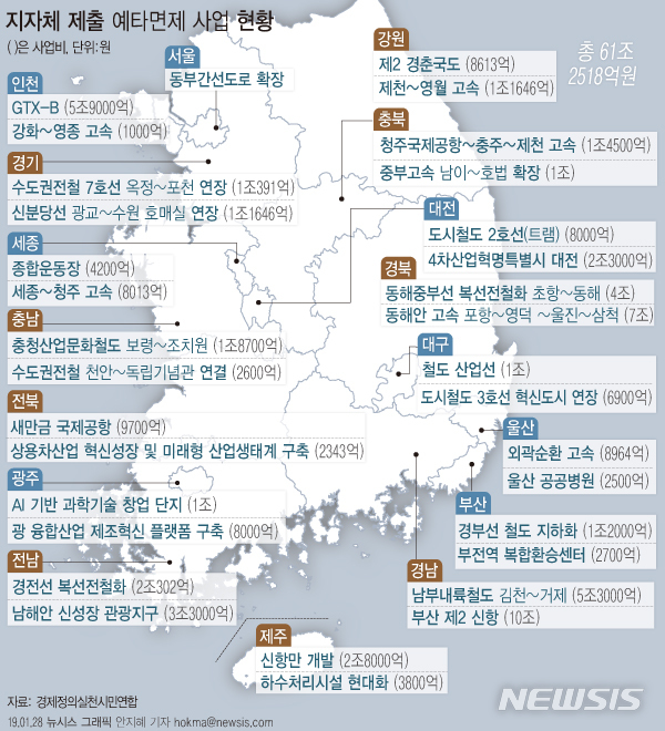 【서울=뉴시스】지방자치단체 예비타당성조사(예타) 면제 대상 사업이 오는 29일 발표된다. 다음은 각 지방자치단체가 제출한 예타 면제 사업 후보지. (그래픽=안지혜 기자)&nbsp; hokma@newsis.com 
