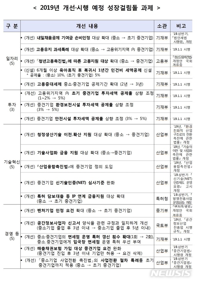 【세종=뉴시스】