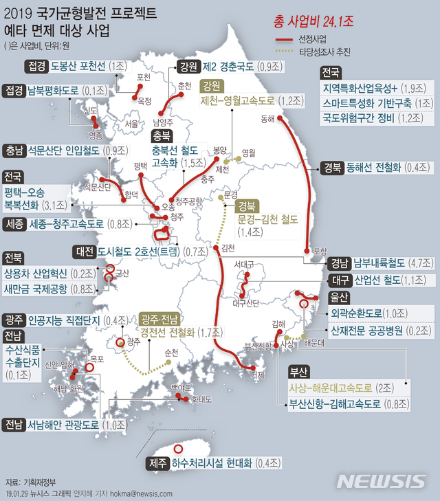 【서울=뉴시스】예비타당성 조사 면제 대상 사업이 총 23개 사업·24조1000억원 규모로 결정됐다. 지방자치단체가 신청한 사업 중 일부는 예타 대상 선정 혹은 민자사업으로 추진한다. (그래픽=안지혜 기자) hokma@newsis.com