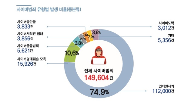 【서울=뉴시스】 (자료=경찰청)