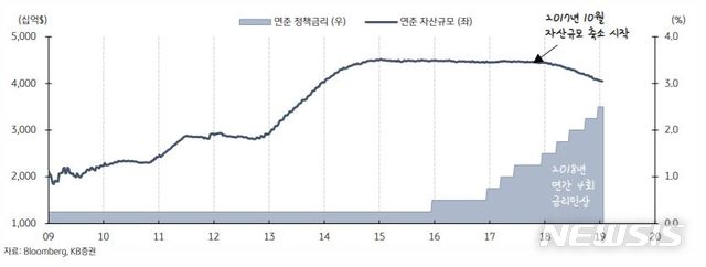 【서울=뉴시스】