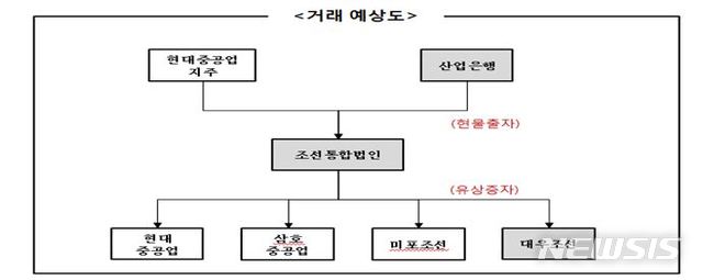 【서울=뉴시스】(사진=산업은행 제공).