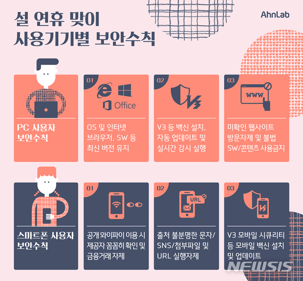 설 연휴, PC·스마트폰 보안 수칙은?