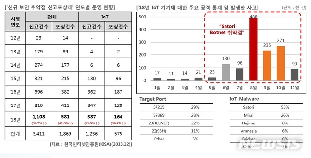 【서울=뉴시스】SK인포섹의 보안전문가 그룹 이큐스트(EQST)는 1월30일 IoT 해킹 위협과 사생활 침해 문제에 대해 발표했다. 이큐스트는 사이버 위협 분석∙연구를 비롯해, 실제 해킹 사고 현장에서침해사고 대응을 맡고 있다.  (사진/SK인포섹 제공) 