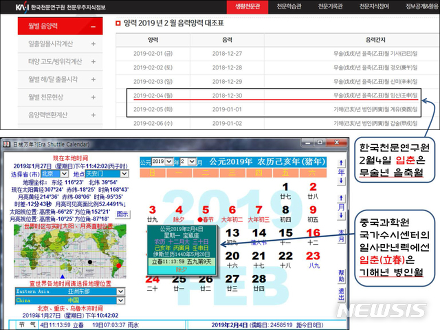 <사진> 위는 한국천문연구원 제공 음양력대조표. 아래는 중국과학원 국가수시센터 제공 일사만년력. 2019년 2월 4일 입춘일의 간지가 서로 다르다.