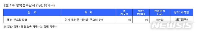 (자료 = 닥터아파트 제공)