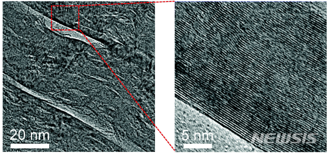 【울산=뉴시스】박일호 기자 = 울산과학기술원은 자연과학부 로드니 루오프(Rodney S. Ruoff) 특훈교수가 이끄는 연구팀이 단결정 그래핀(Graphene)을 사용한 열처리 공정으로 흑연 결정이 나란하게 정렬된 '고품질 흑연'을 제조하는 기술을 개발했다고 6일 밝혔다. 사진은 단결정 그래핀(붉은 상자) 주변에 결정 방향이 비슷한 고품질 흑연이 만들어지는 장면. 2019.02.06. (사진=울산과학기술원 제공) photo@newsis.com
