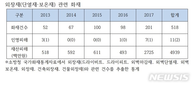 제천 스포츠센터 화재 발생 1년…무엇이 화마를 키우나
