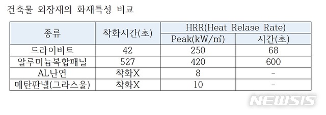 제천 스포츠센터 화재 발생 1년…무엇이 화마를 키우나