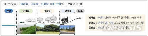 【서울=뉴시스】한강숲 조성 이미지. 2019.02.06. (사진=서울시 제공)