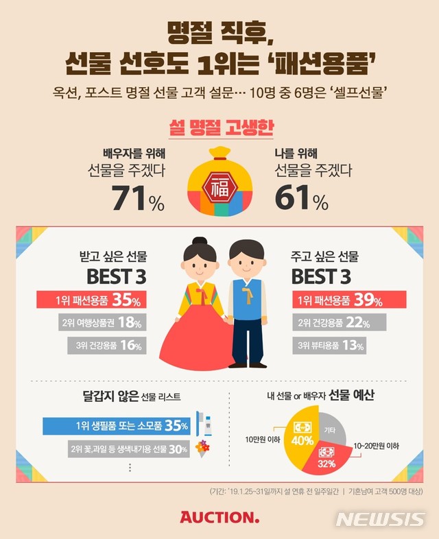 【서울=뉴시스】