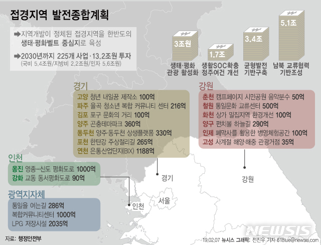 "살고 싶은 접경지로"…2030년까지 13.2조원 투자