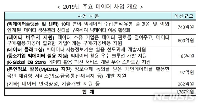정부, 올해 데이터 경제 활성화 지원에 1787억 투자 