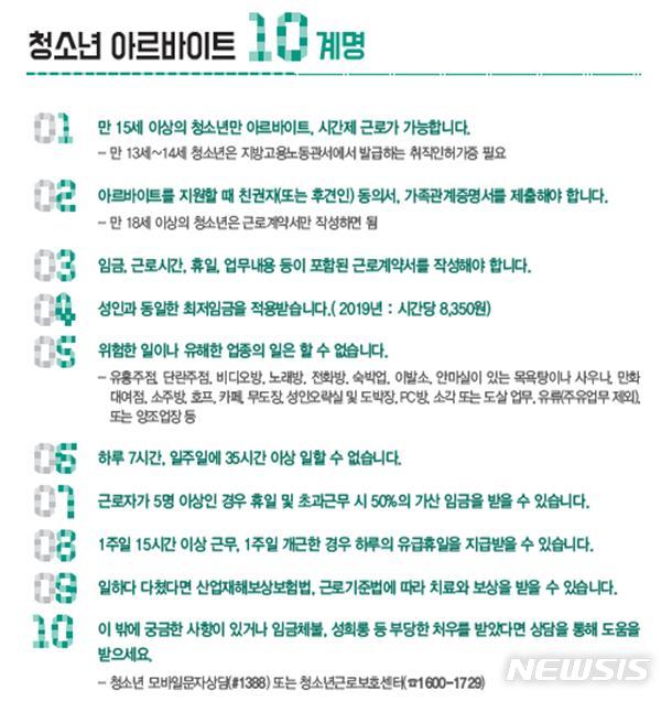【서울=뉴시스】= 청소년 아르바이트 10계명. 진선미 여성가족부 장관은 12일 서울 금천구 매장들을 방문해 10계명을 전달하고 청소년 근로권익 보호 캠페인을 펼친다. 2019. 2. 11. (사진=여성가족부 제공)