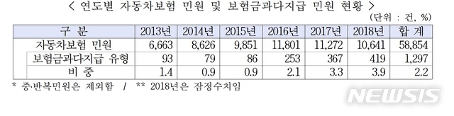 (자료제공 = 김정훈 의원실)